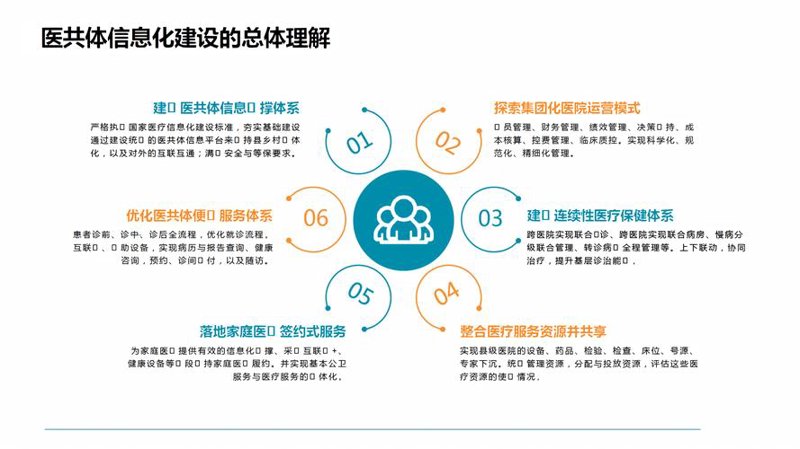 人工智能技术